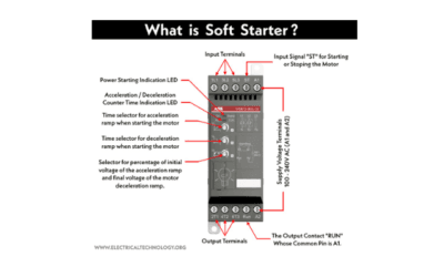 How Soft Starter Works and Its Application